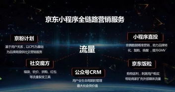 京東開(kāi)通微信小程序,打造開(kāi)放的賦能生態(tài)
