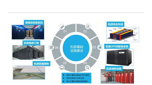 新版大廈甲級5a辦公智能化弱電系統(tǒng)設計方案