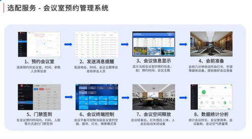 悅享辦公智 會 無處不在 萊灣科技會議室智能化環境監測控制系統